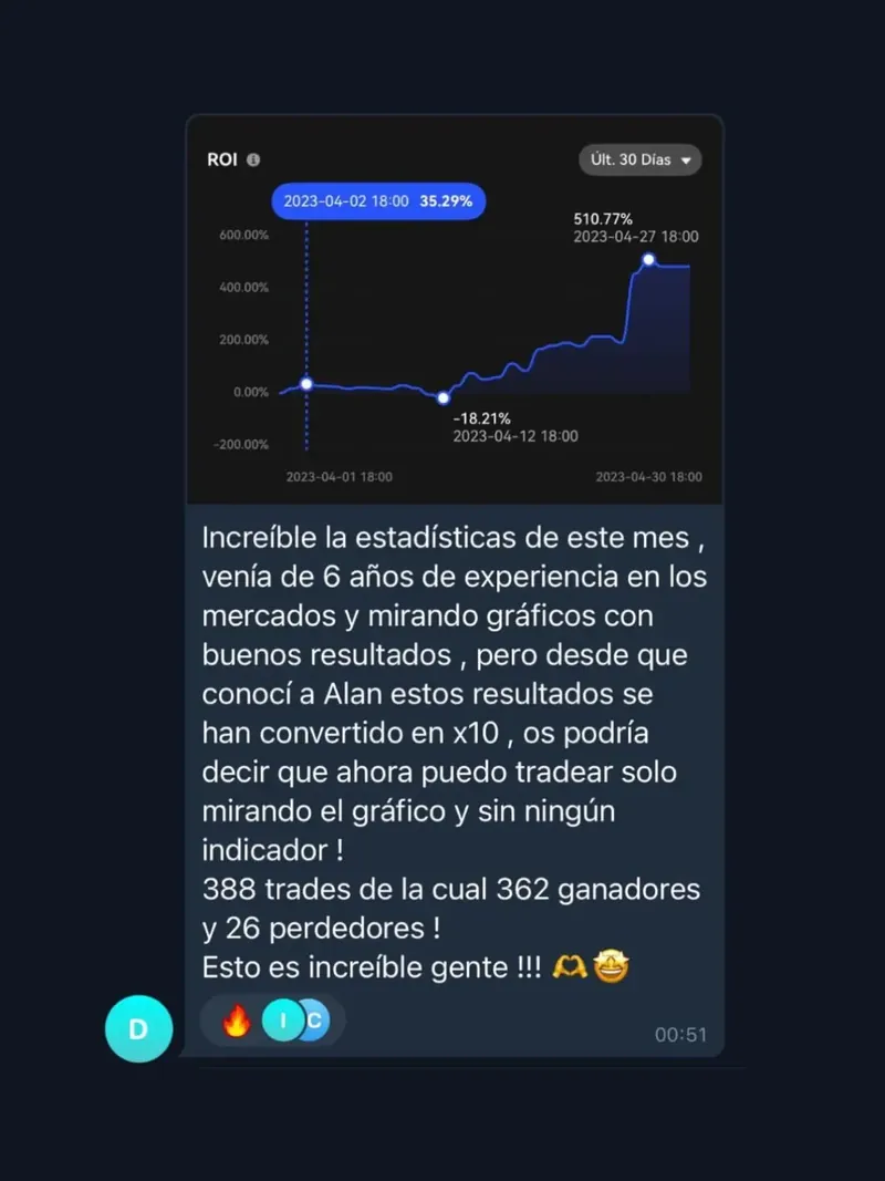 Testimonio real de un alumno compartiendo sus estadísticas de trading